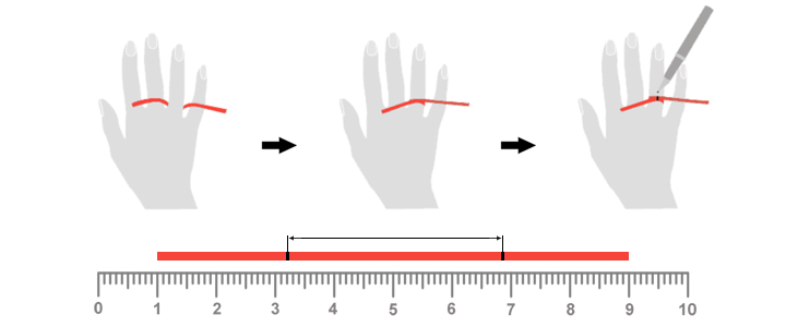 Měření prstu